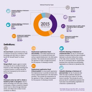 Latest CFE-Financial-Transactions-and-Fraud-Schemes Exam Topics