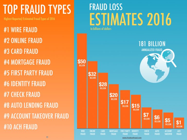 Scams Fueling Higher Check Fraud Rates For Banks Frank on Fraud