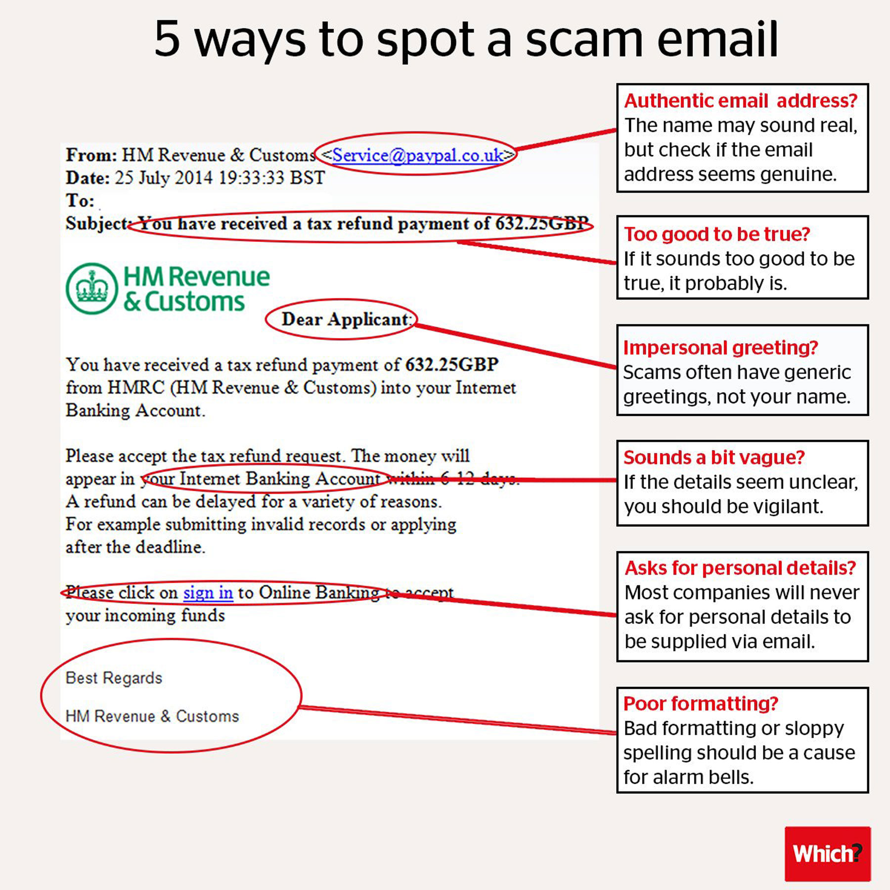 5 Ways To Spot An Email Scam Instantly Frank On Fraud 8051