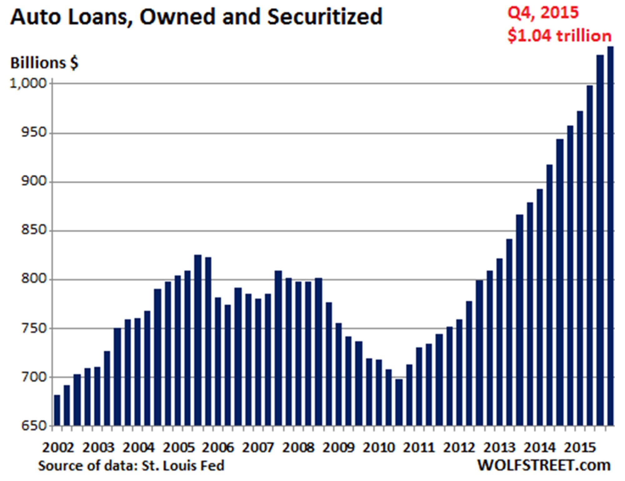 Jaime Dimon is Ringing The Warning Bell on Auto Lending – Frank on Fraud