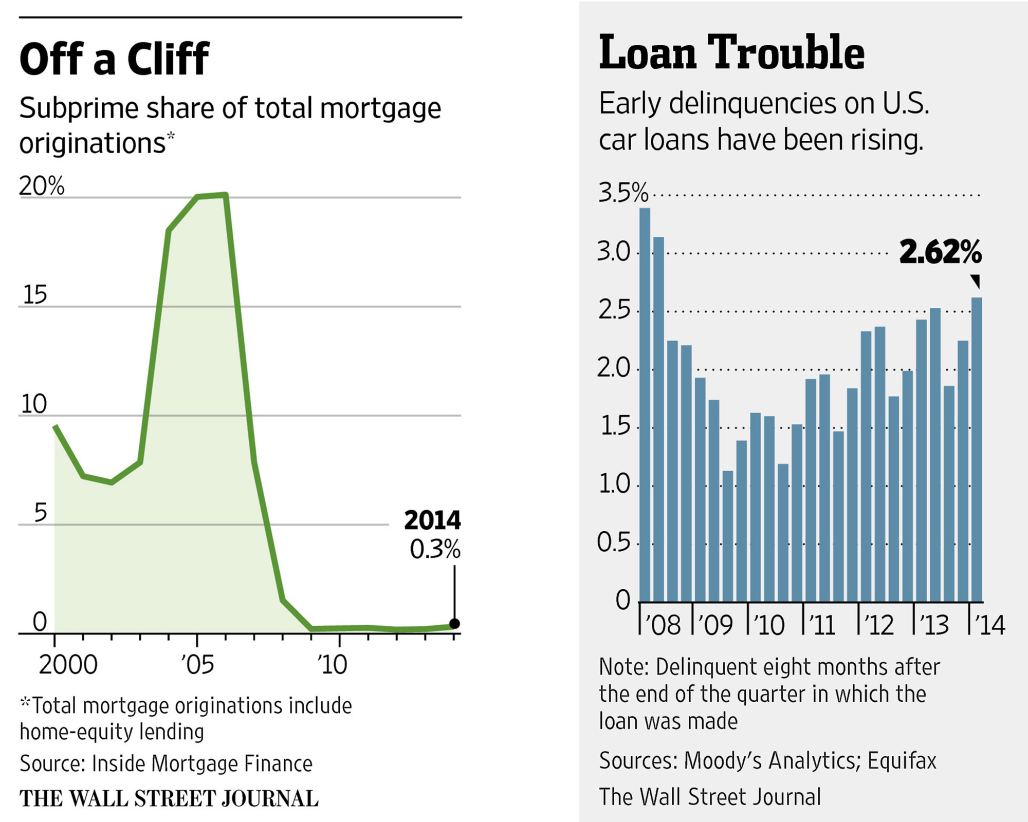 loan-troubles