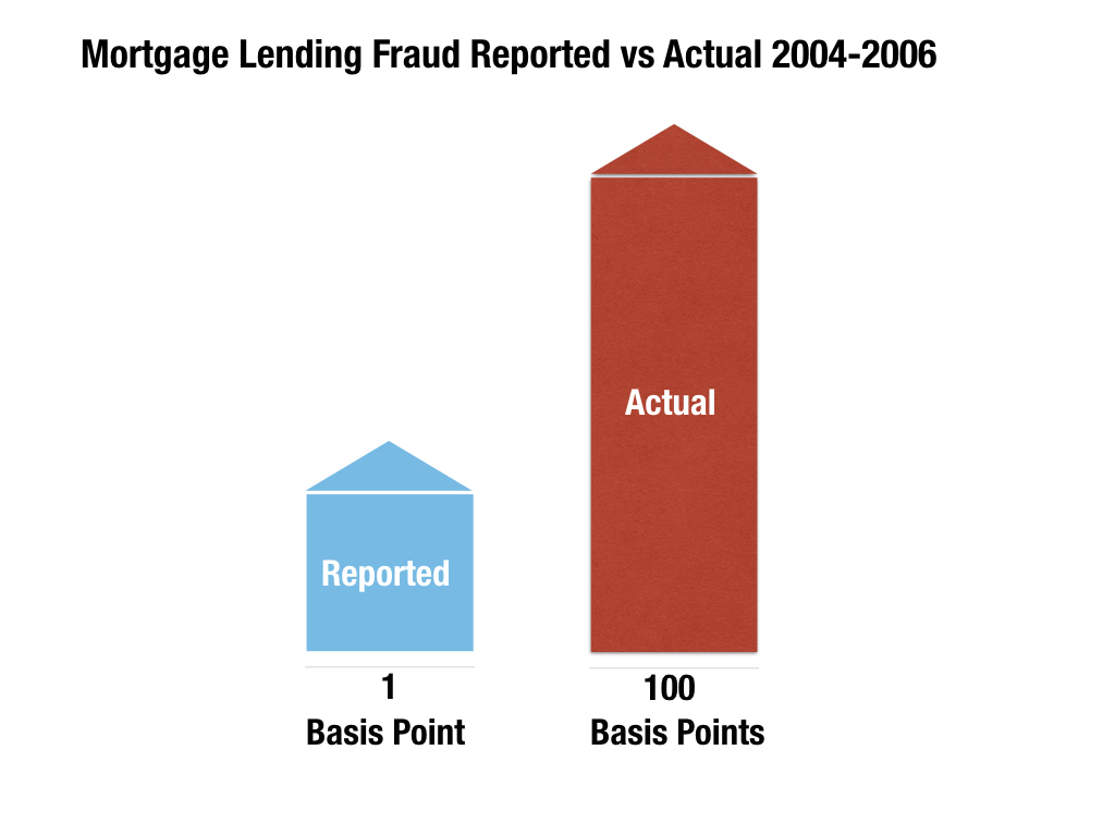 mortgage-losses.001