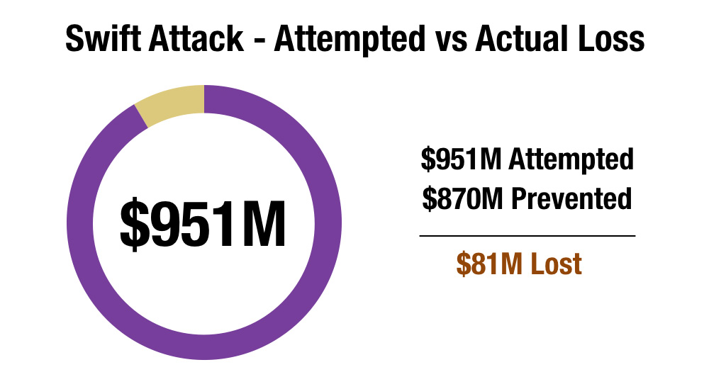 swift-attack.001