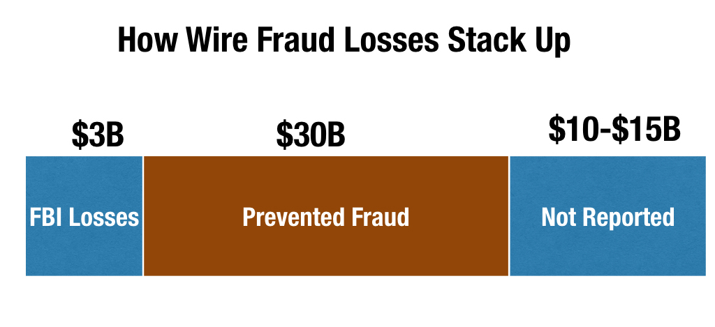 wire-fraud-stack-up.002