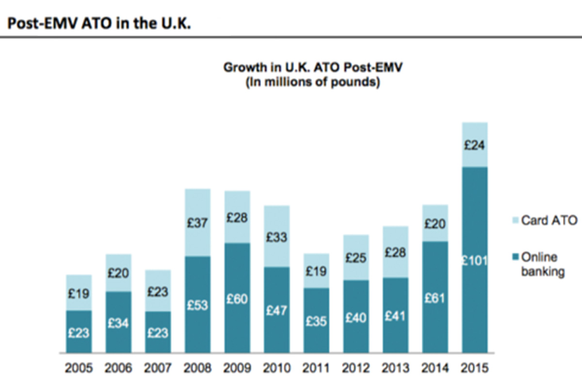 ATO-losses-Post-EMV-UK