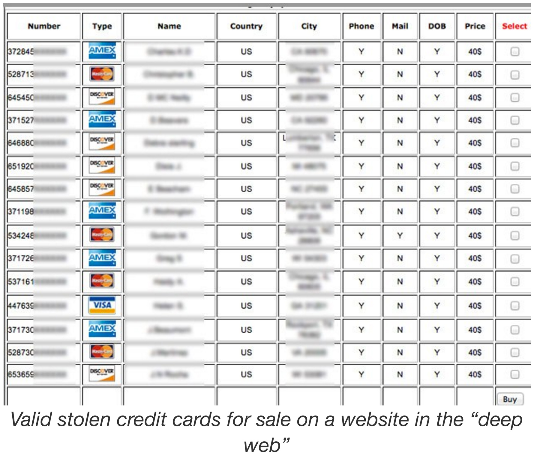 STOLEN-TARGET-CARDS-ON-THE-DARK-WEB