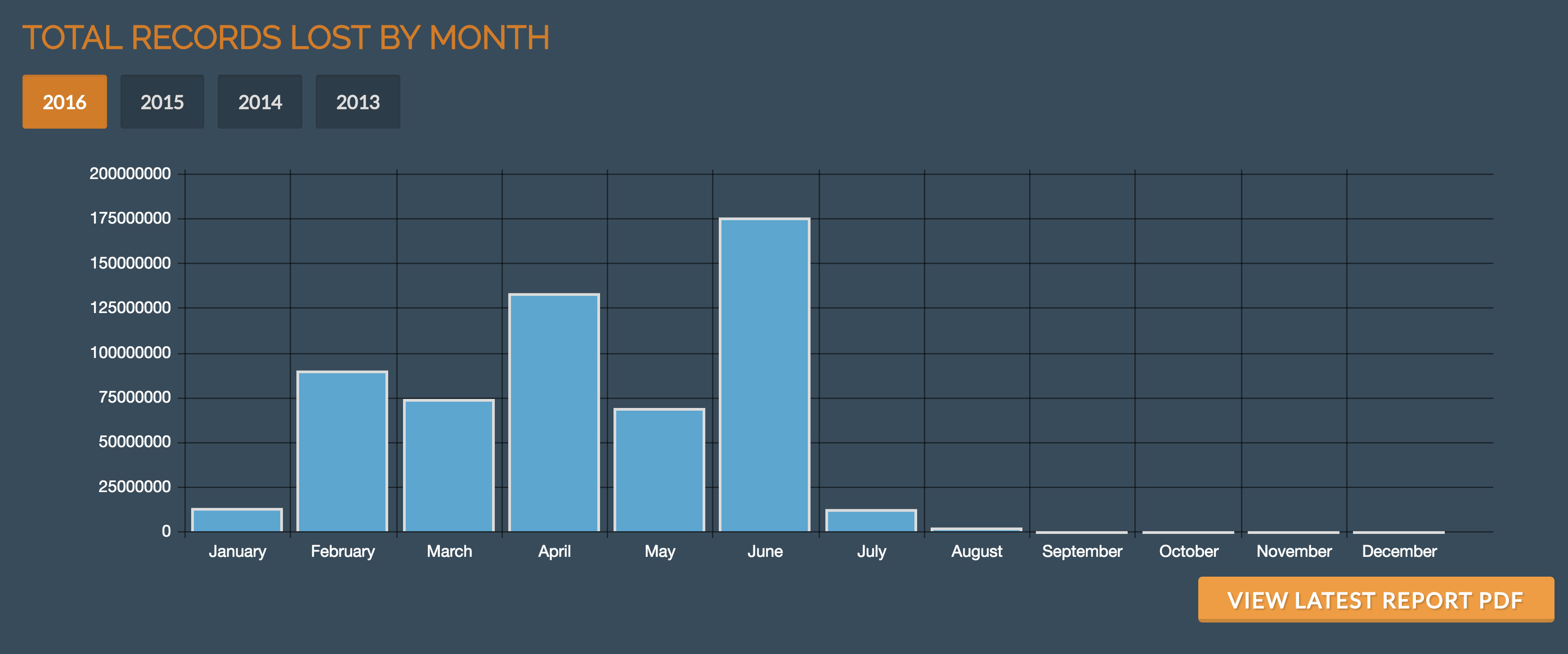 breach-index-for-2016