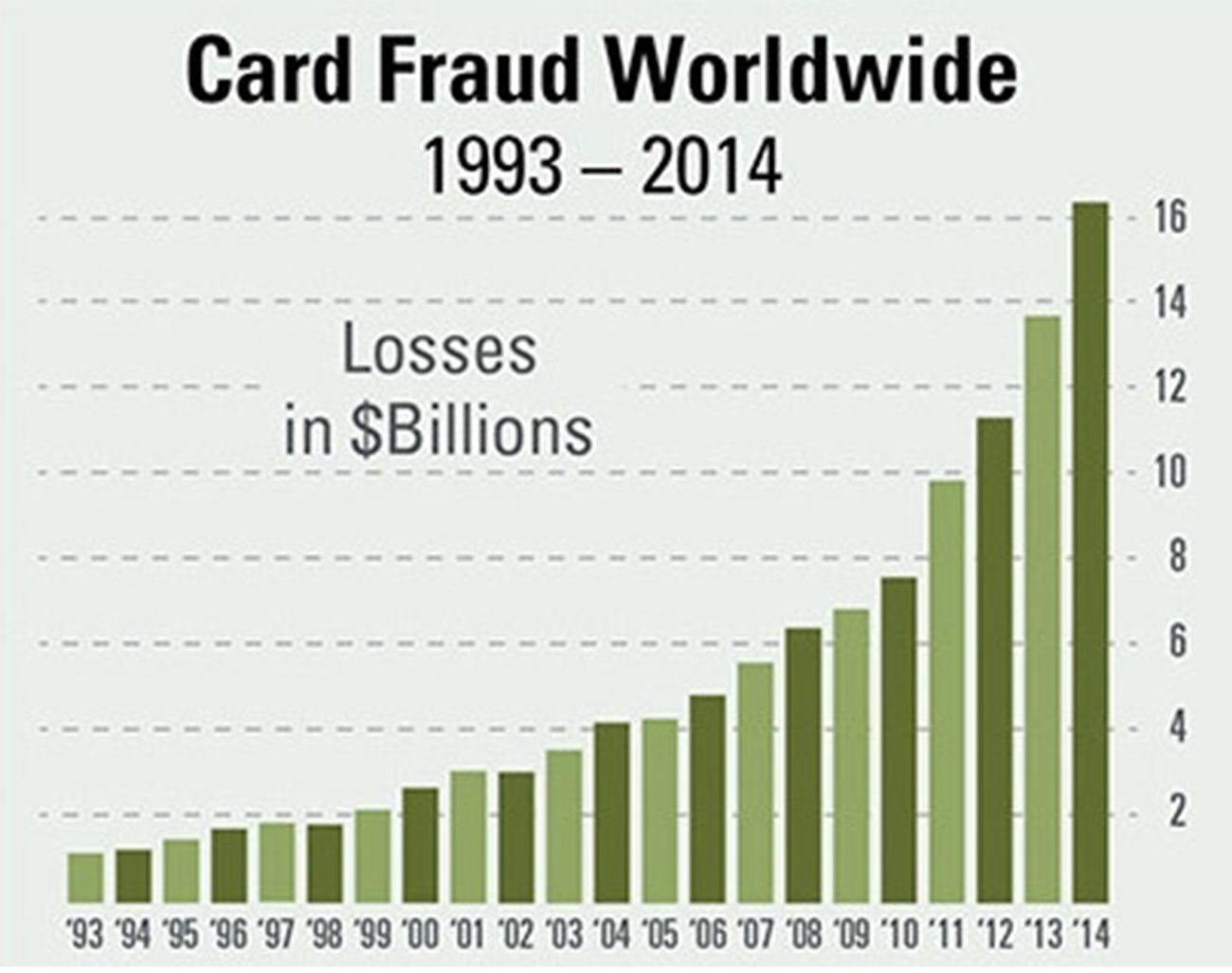 card-fraud-smaller