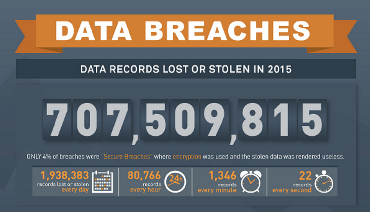 databreachesrecord