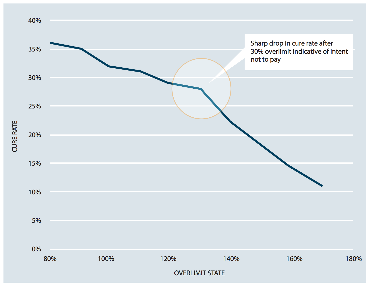 fico overlimit analysis