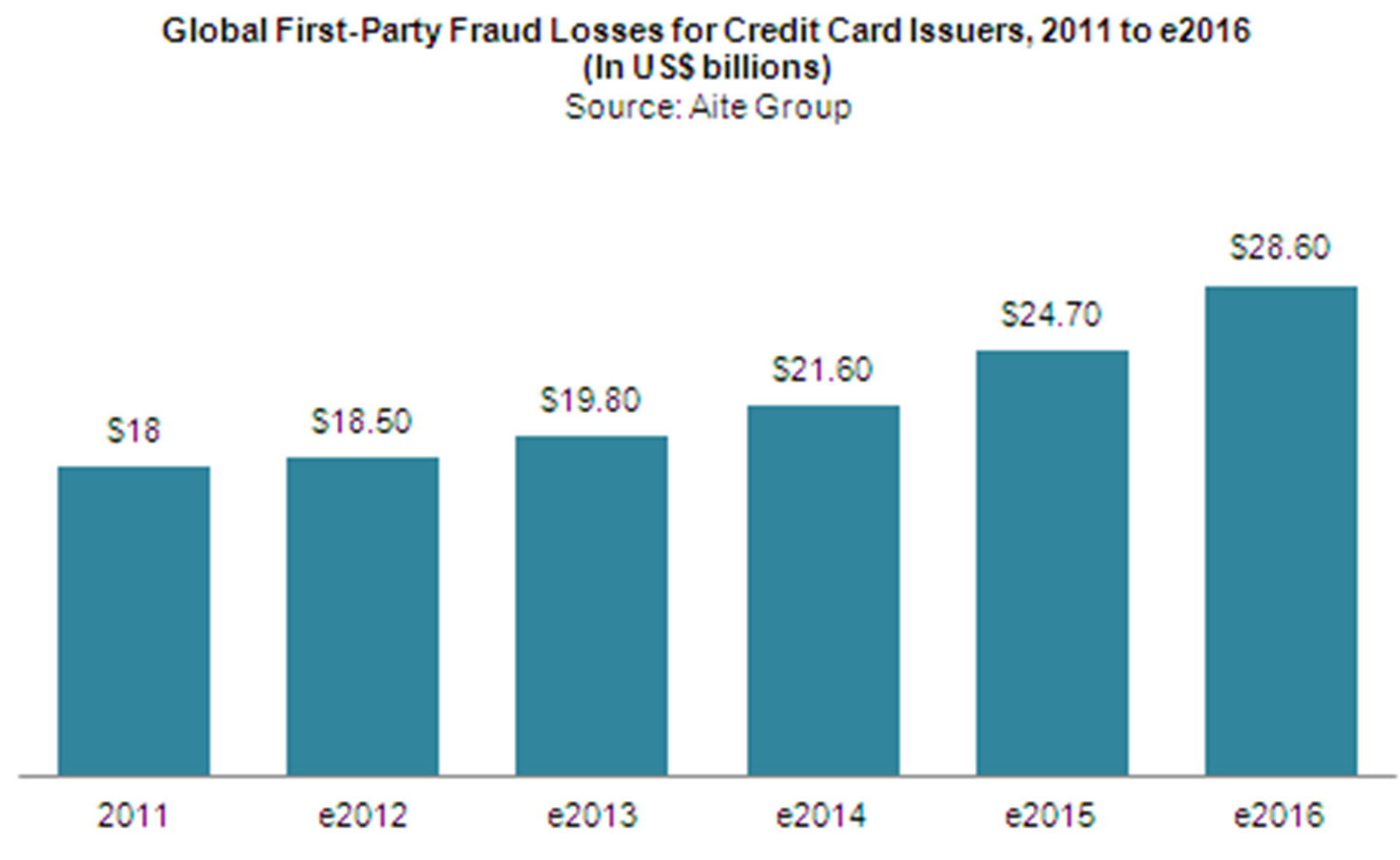 firstpartyfraudfrankmckenna