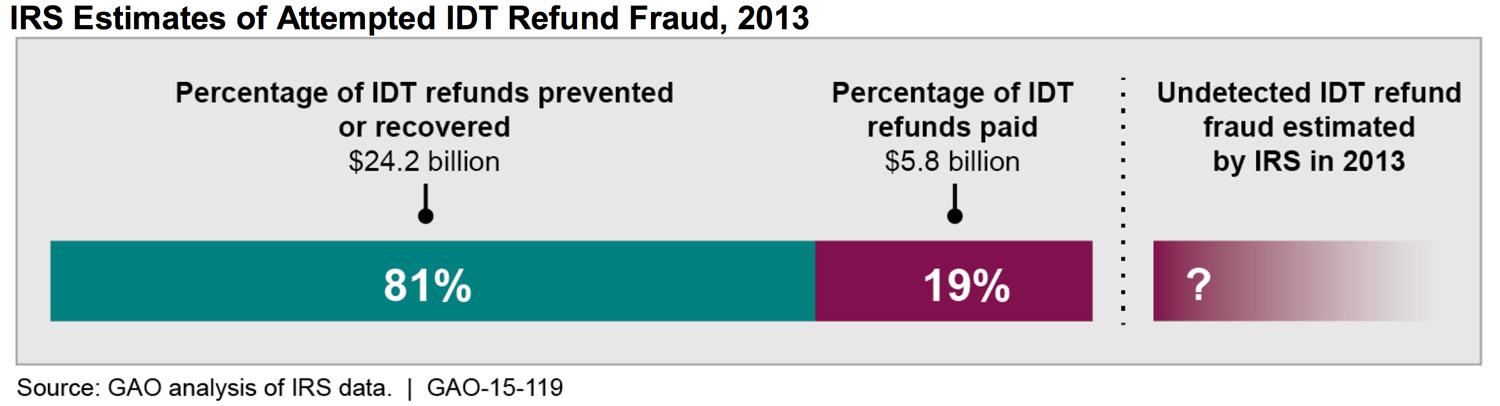 tax-returns