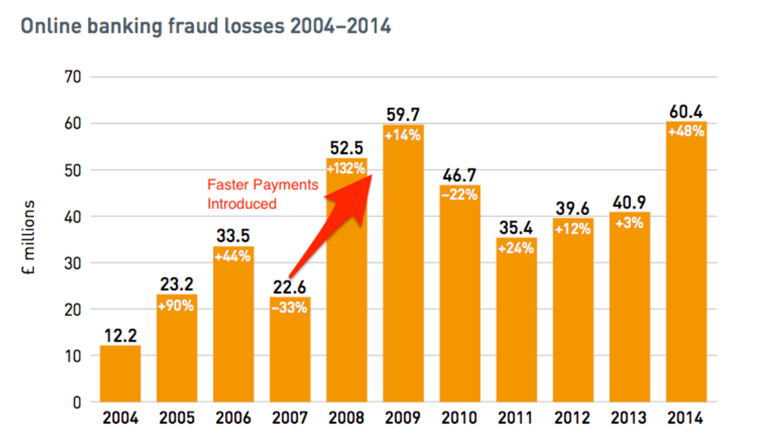 uk-fraud-faster-payments