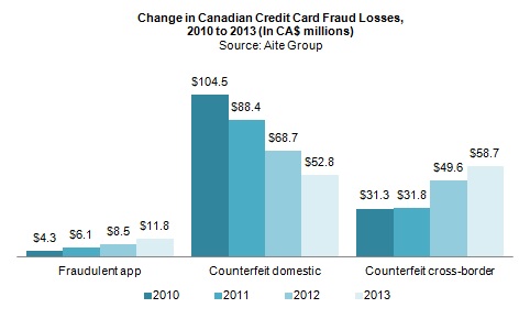 aite-application-fraud