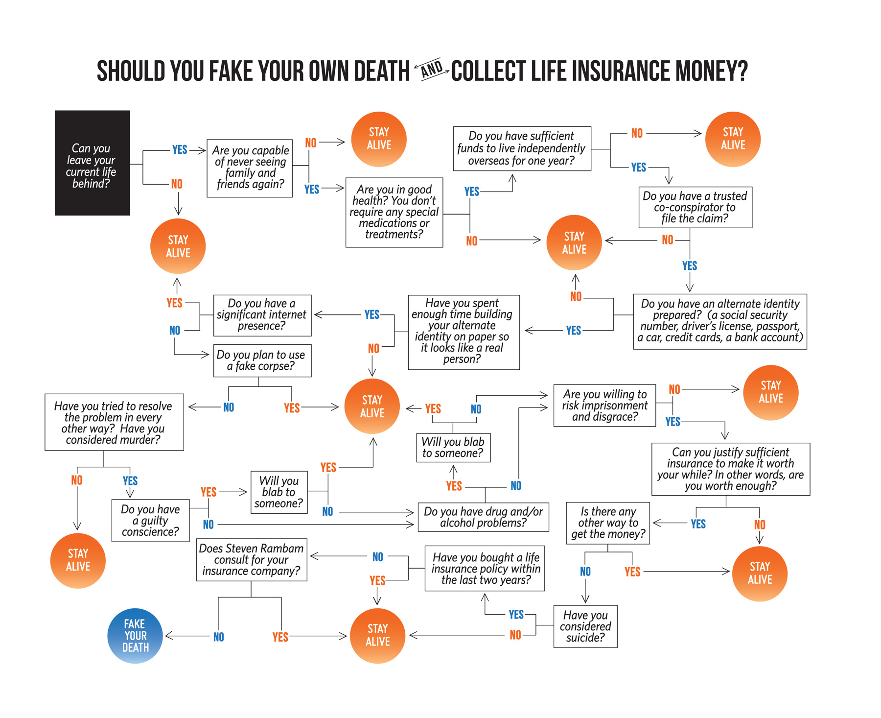 fake-your-death-flowchart