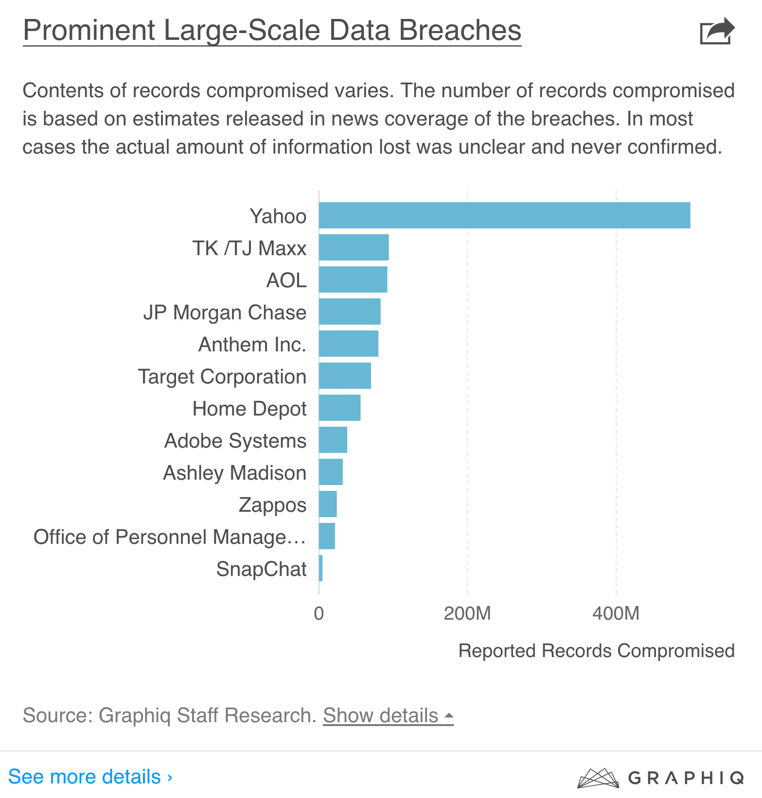 largest-breach-in-history