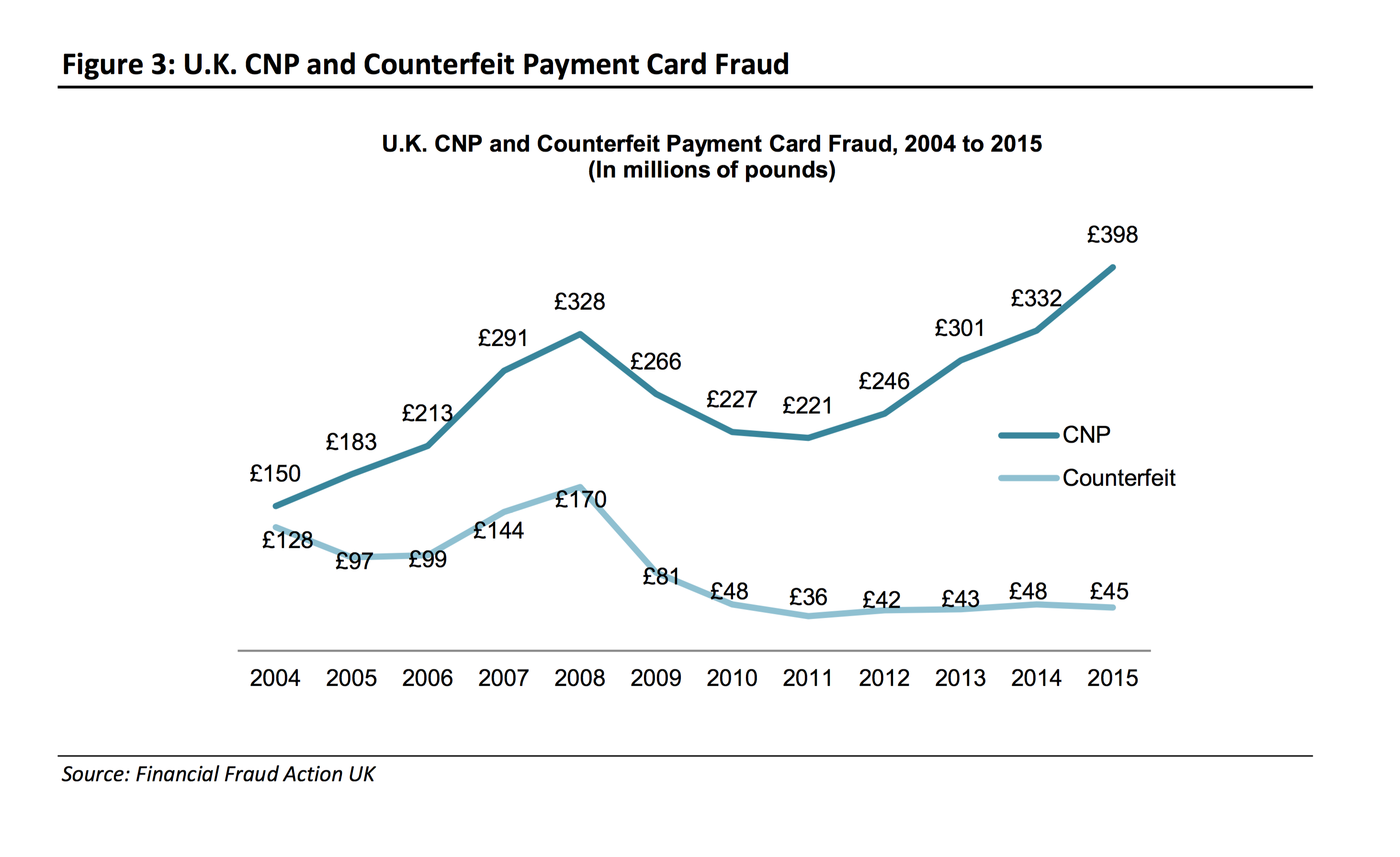 uk-experience-cnp-post-chip