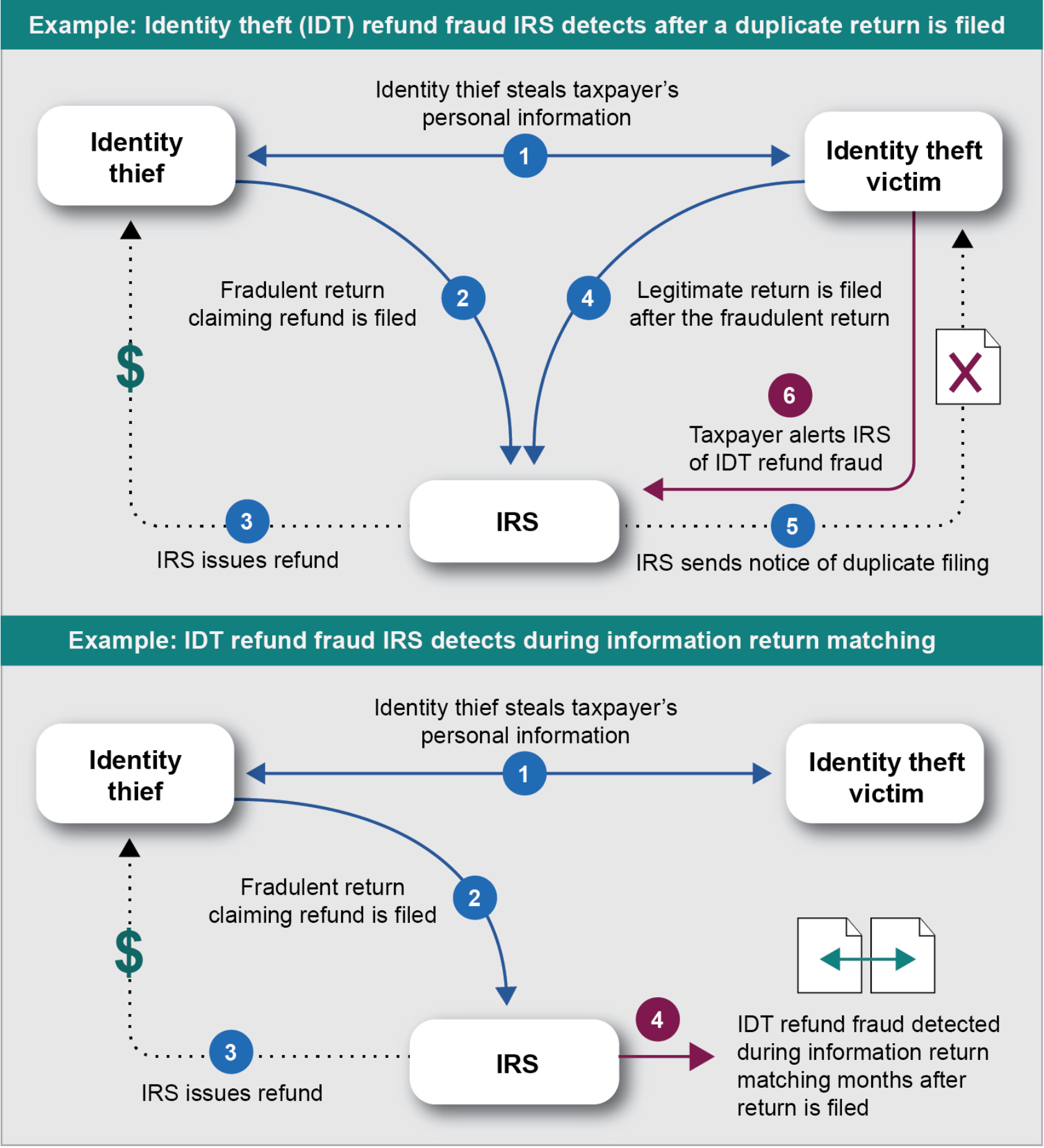 2013 Tax Refund Chart