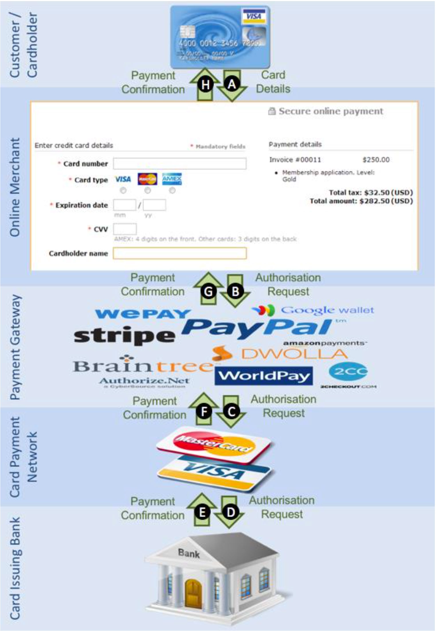 Brute Force Attacks In Breach? – Frank on Fraud