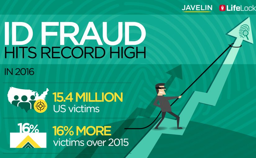 Fraud Continues Unprecedented Climb Higher