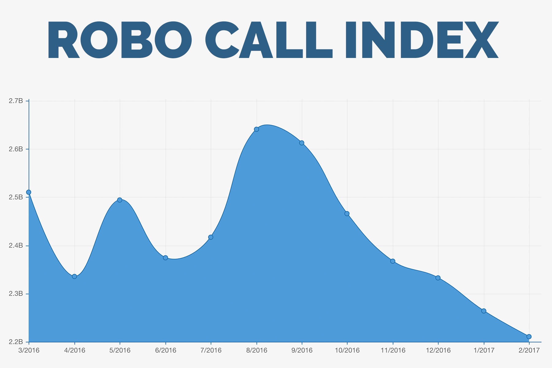 Industry Strike Force To Obliterate Robo Call Fraud Frank on Fraud