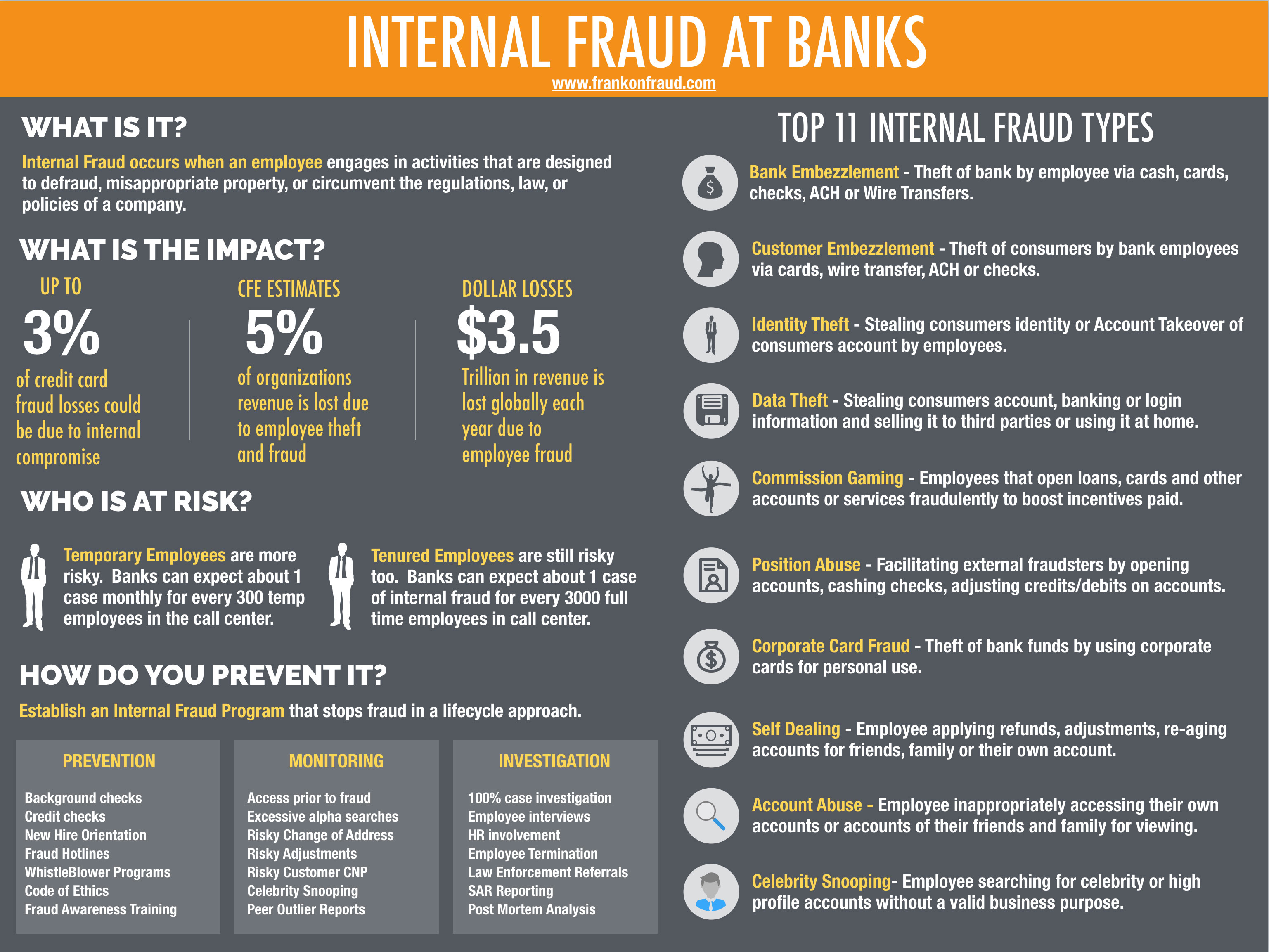 fraud infographic internal impact risk infographics explains resource technology memento underestimated dynamics helps often helpful put together fis prevent financial