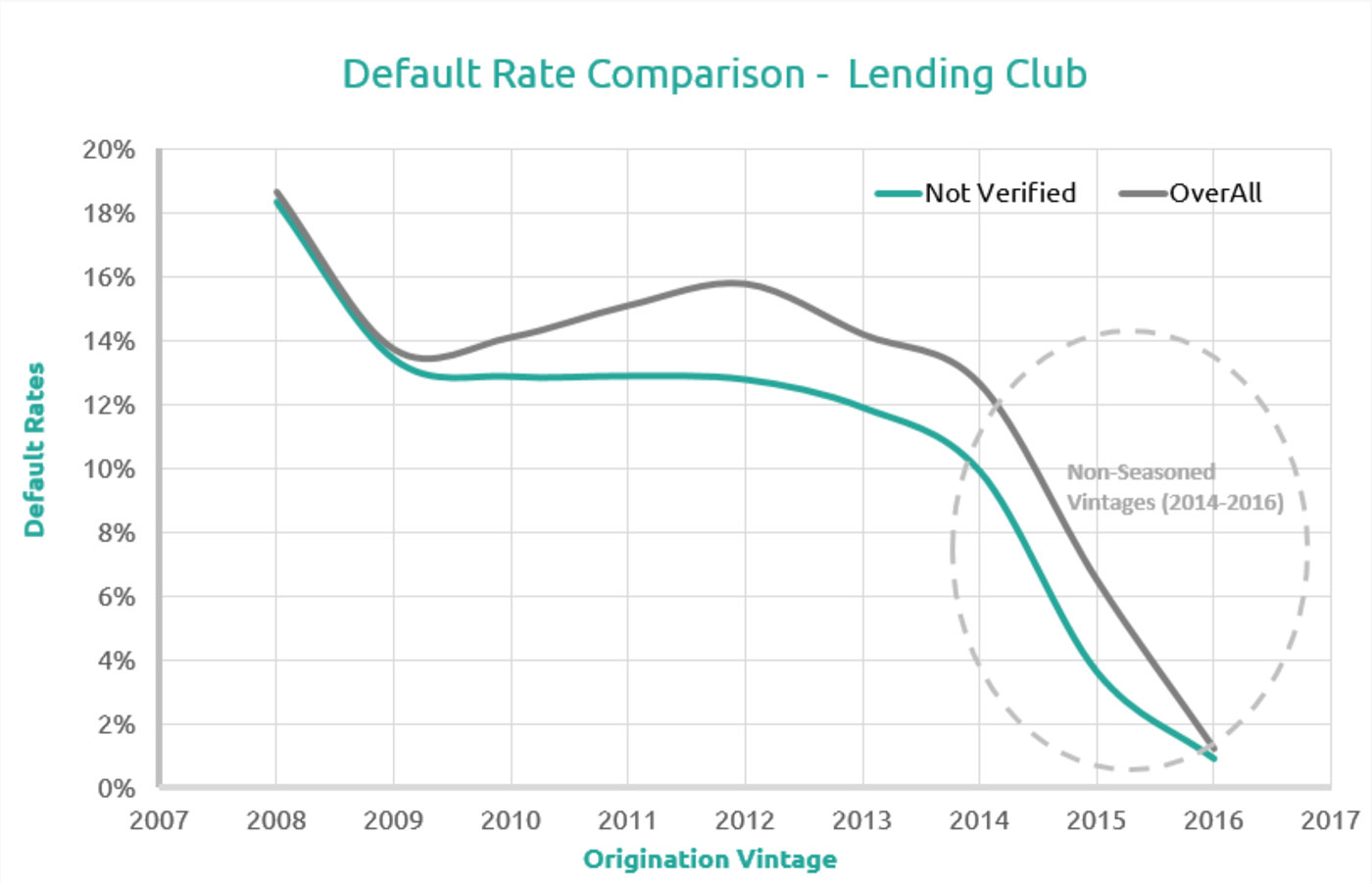 Default rate. Default rate модели. Average cumulative Issuer-weighted Global default rates by alphanumeric rating. Global Corporate average cumulative default rates 2022.