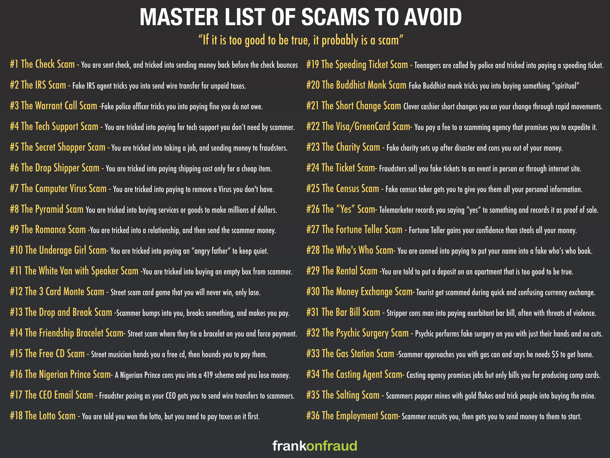 Online Dating Scams Infographic