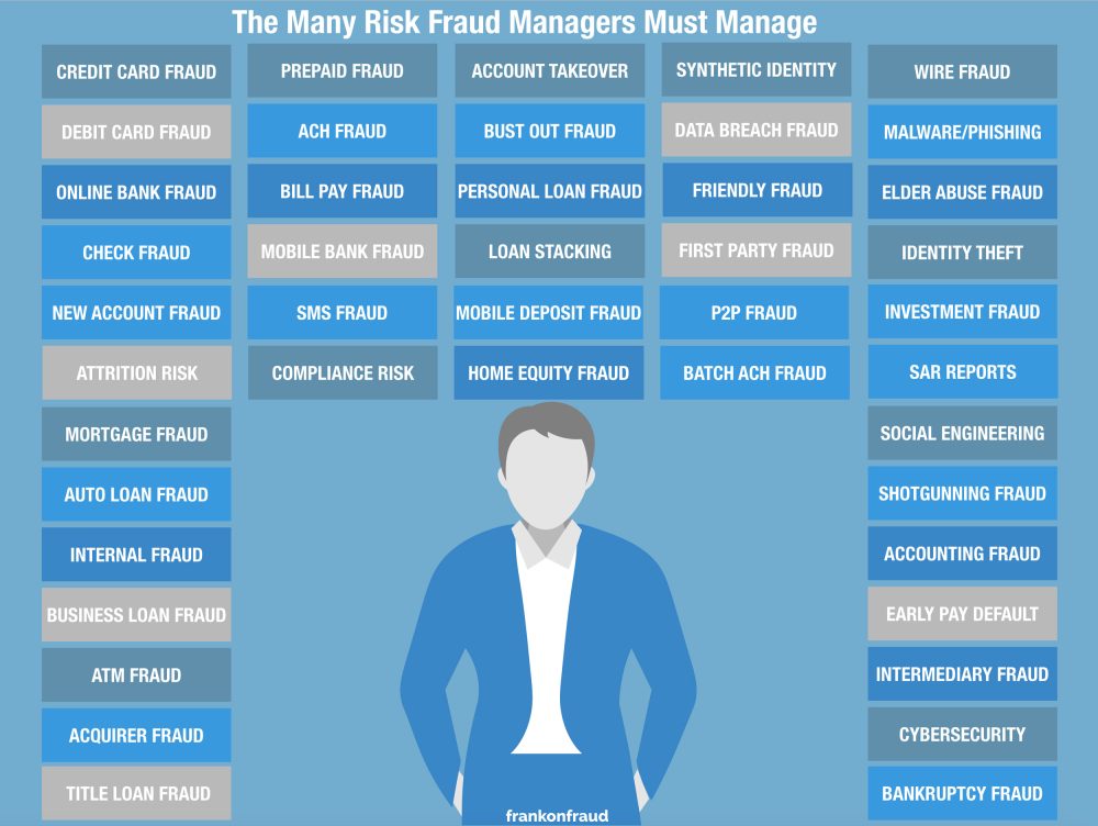 About-Fraud Makes Sense of The Many Fraud Tools - Frank on Fraud