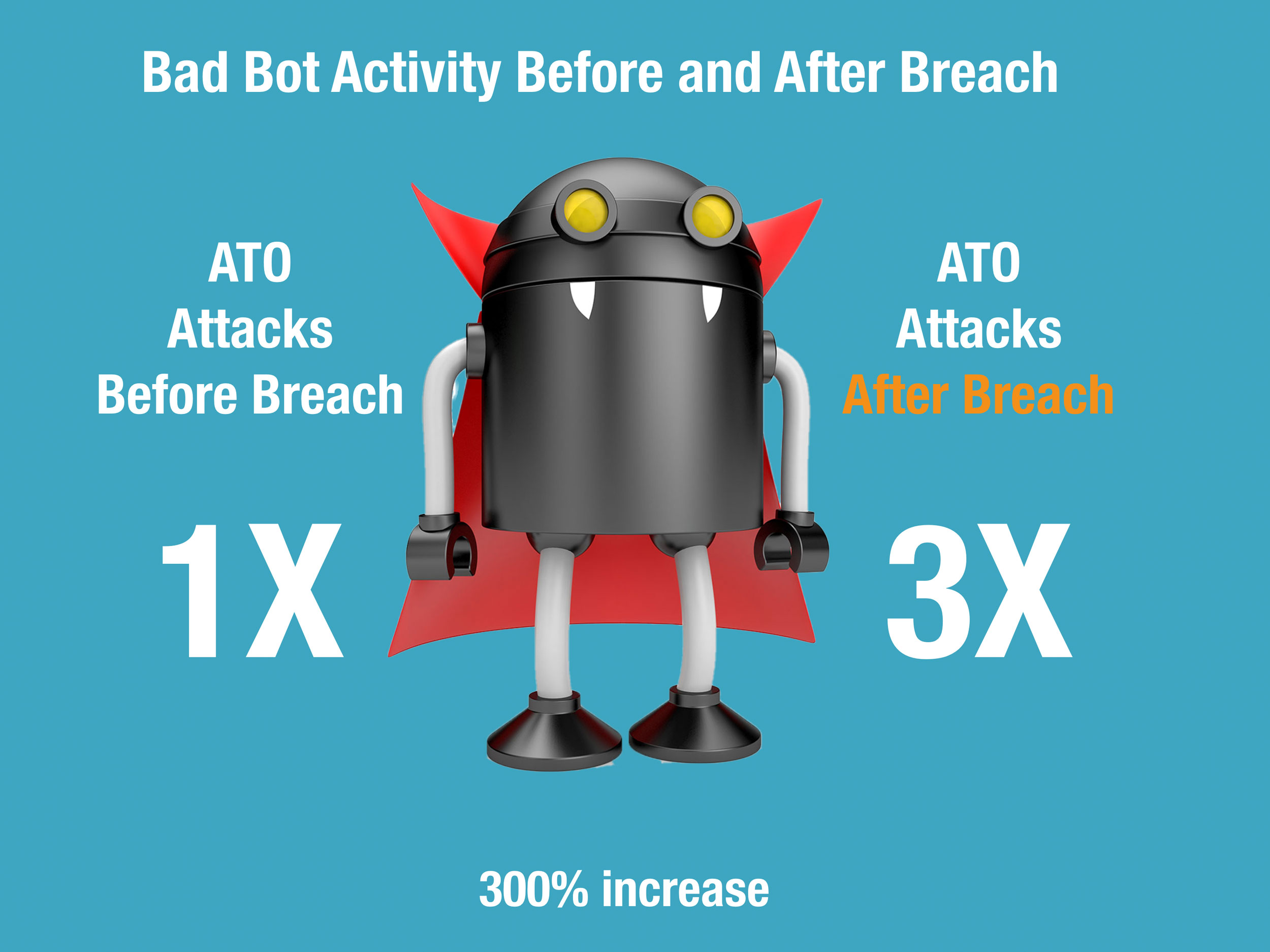 Ис бот. Bad bot. What is bot.