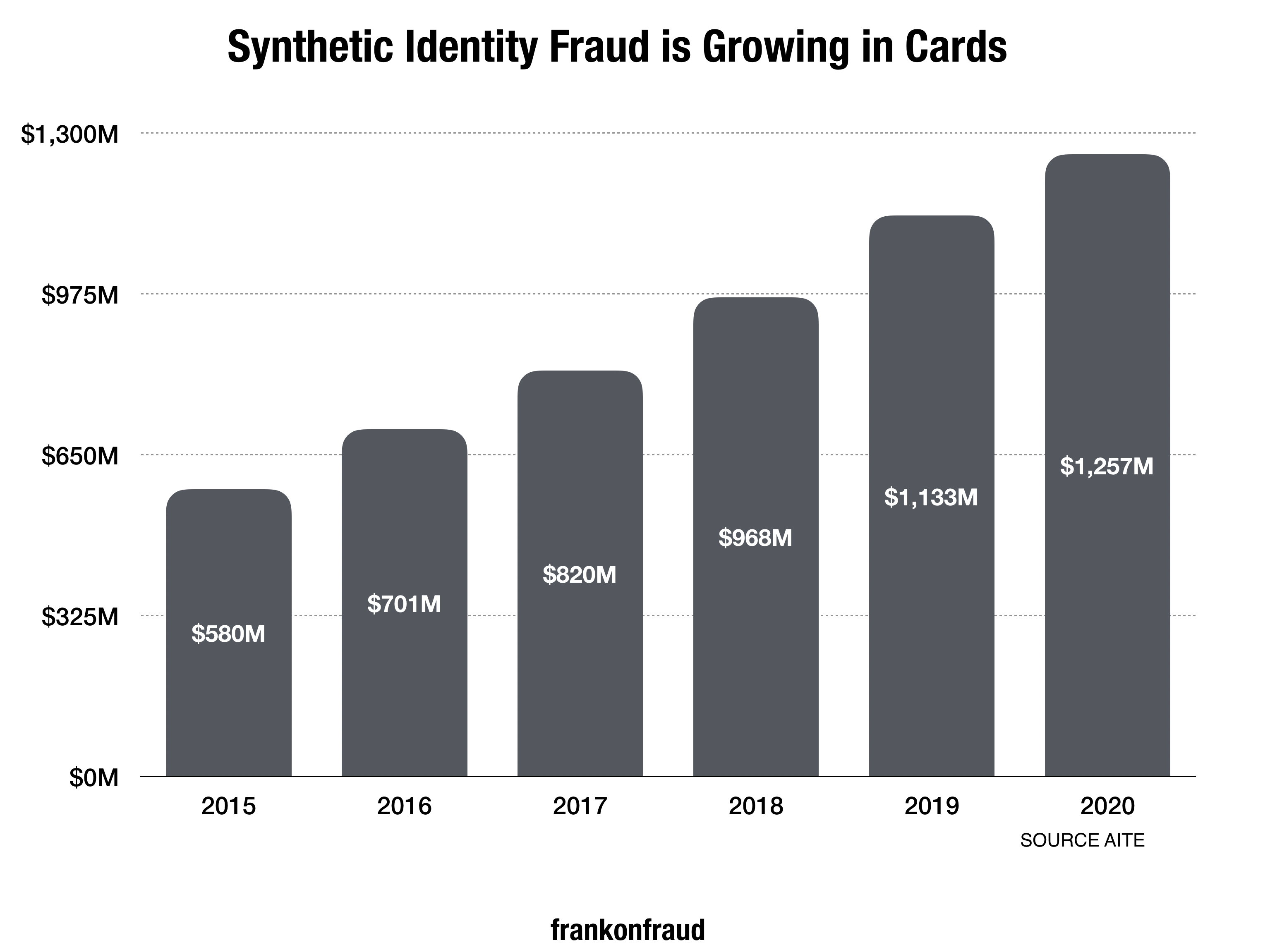 Карта игры identity fraud