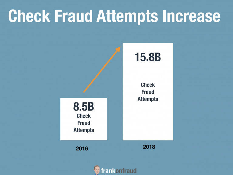 Check Fraud Climbs to 15.8 Billion as Check Use Declines Frank on Fraud