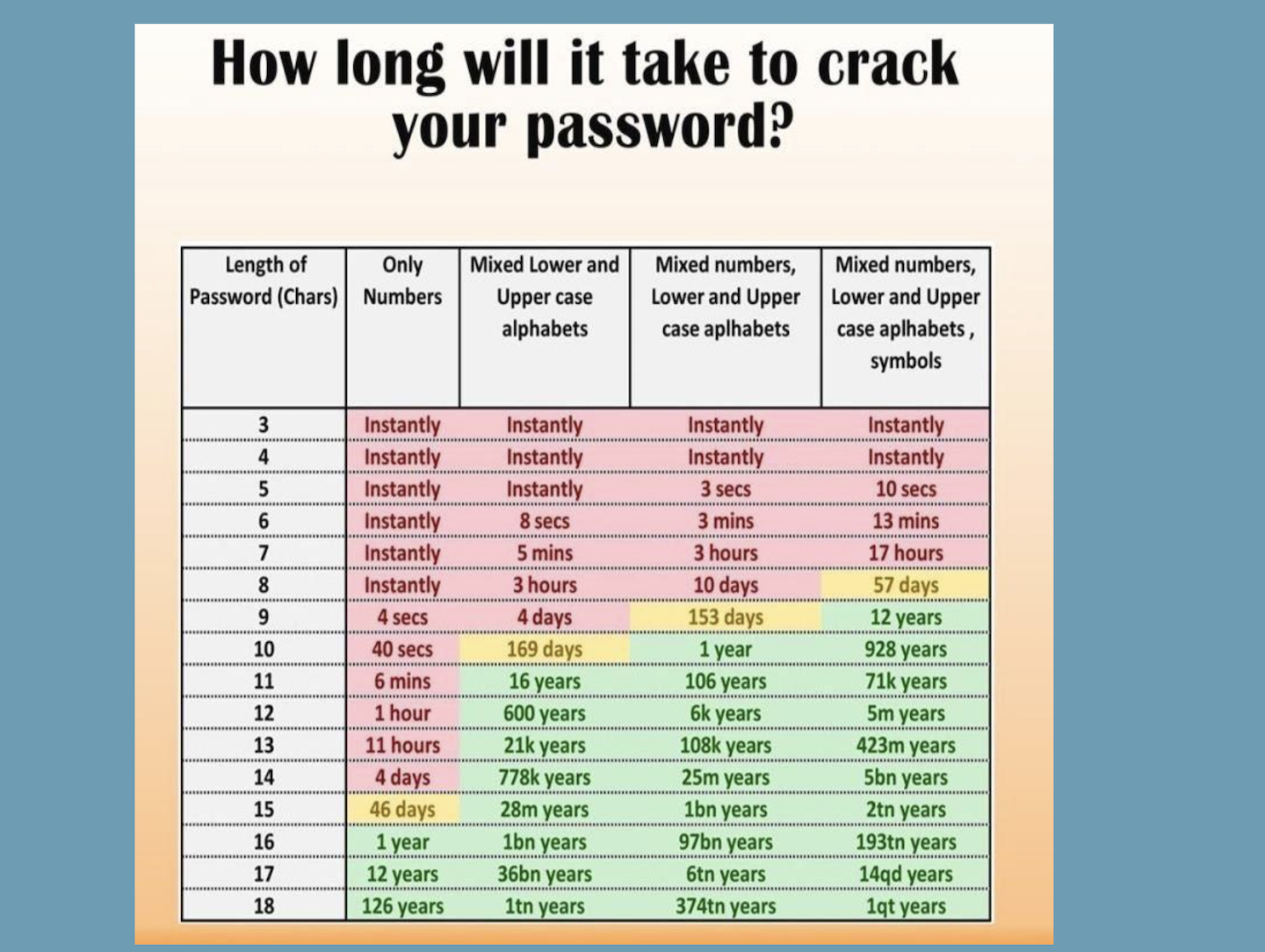 How Long Should A Password Be 2024 - Erica Trista