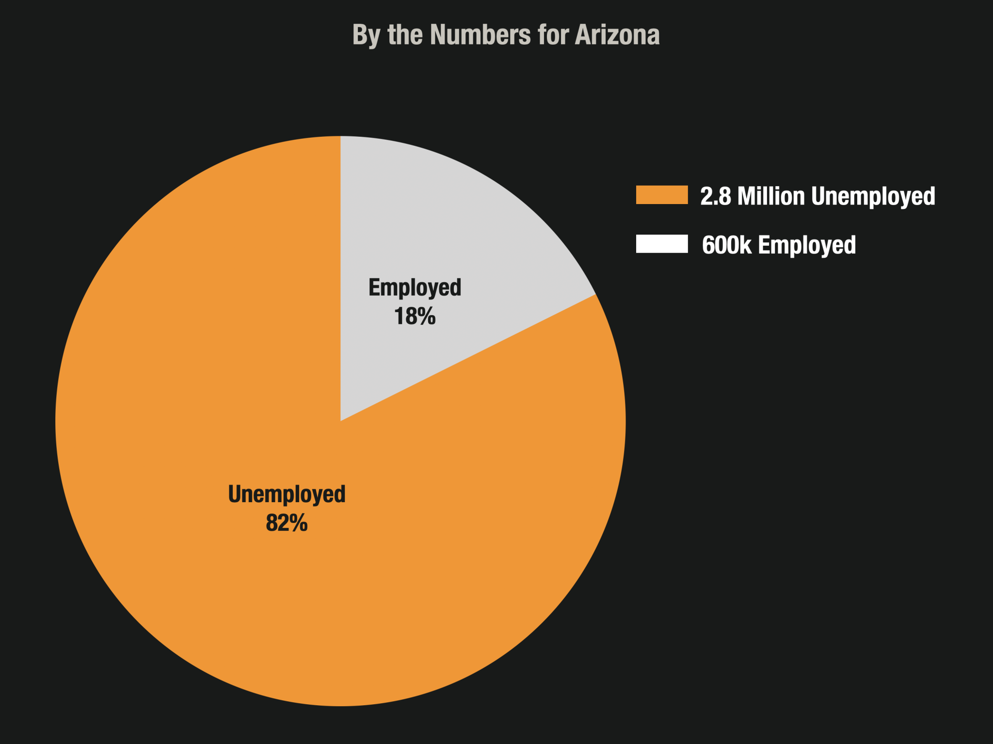 Did The Unemployment Rate in Arizona Jump to 82? Frank on Fraud