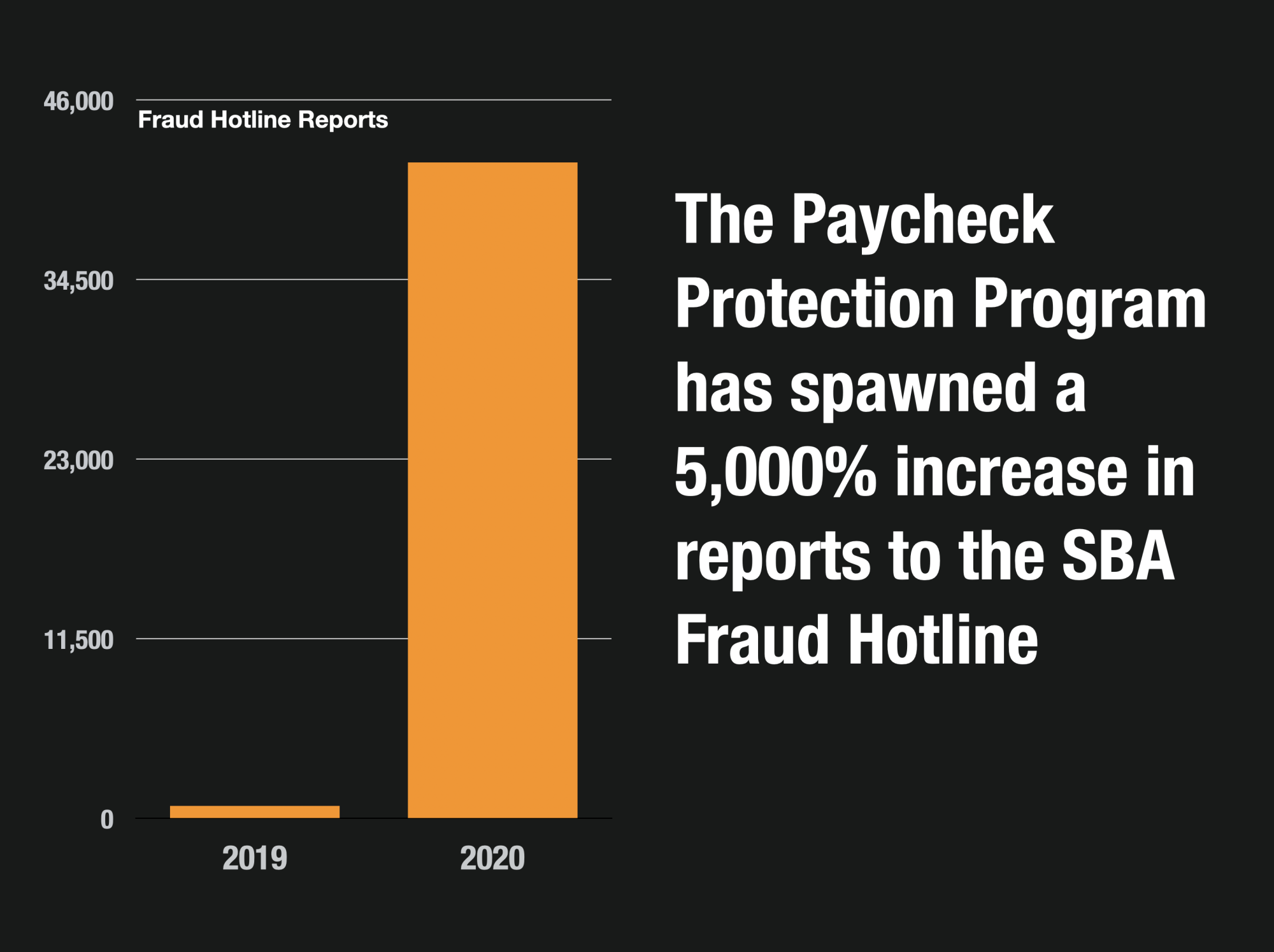 PPP Fraud Arrest Just The Tiniest Tip of The Iceberg ...