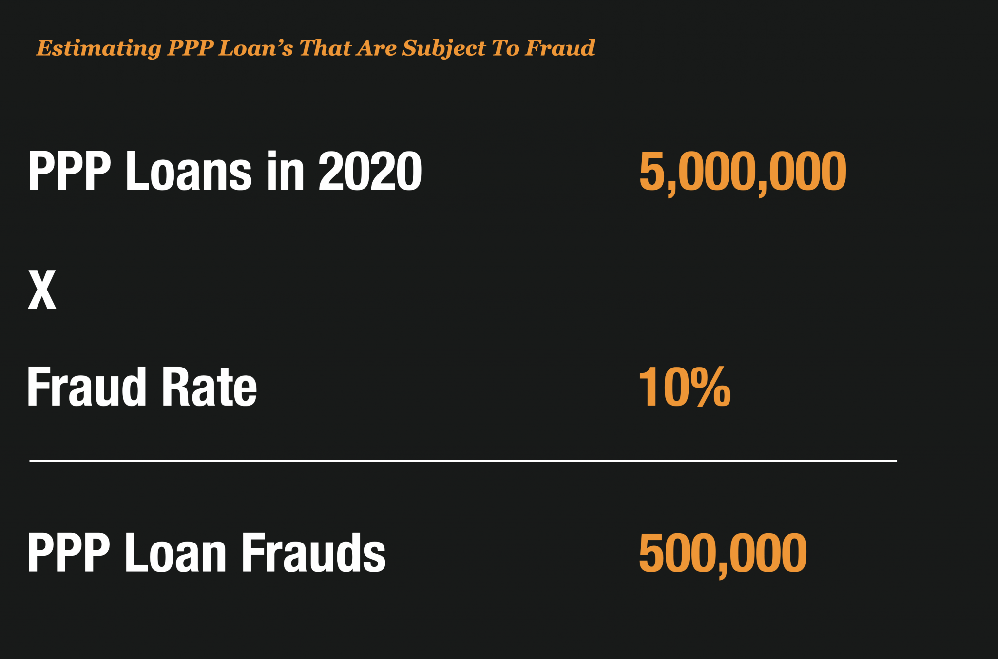 PPP Fraud Arrest Just The Tiniest Tip of The Iceberg – Frank on Fraud