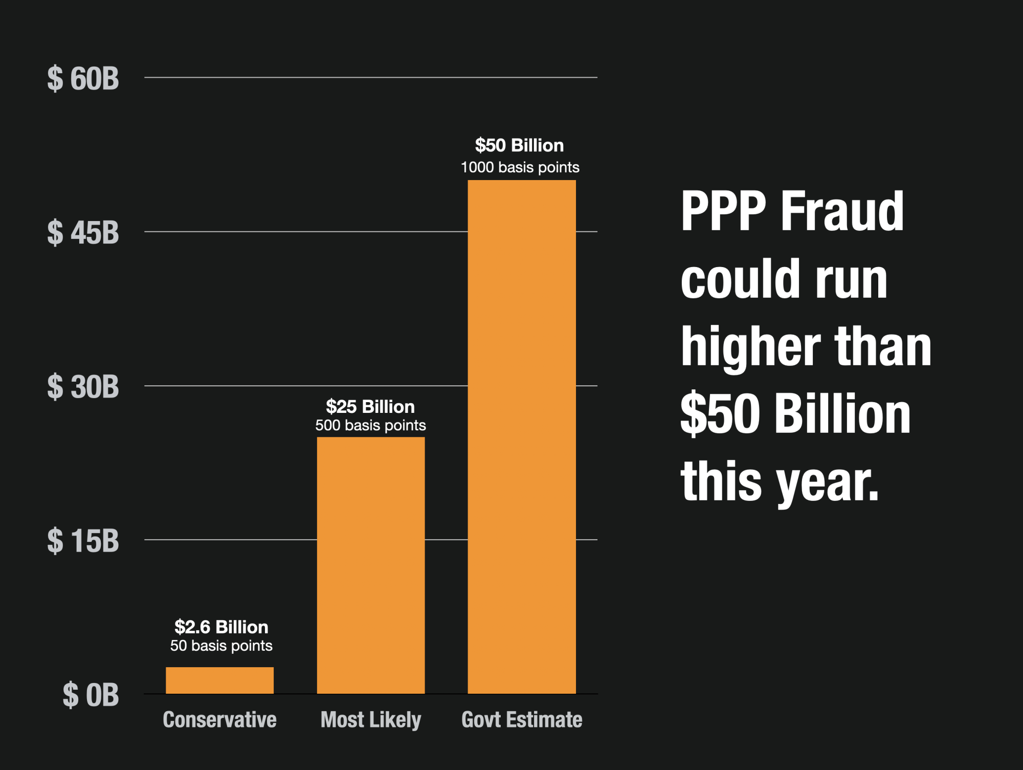 PPP Fraud Arrest Just The Tiniest Tip of The Iceberg Frank on Fraud