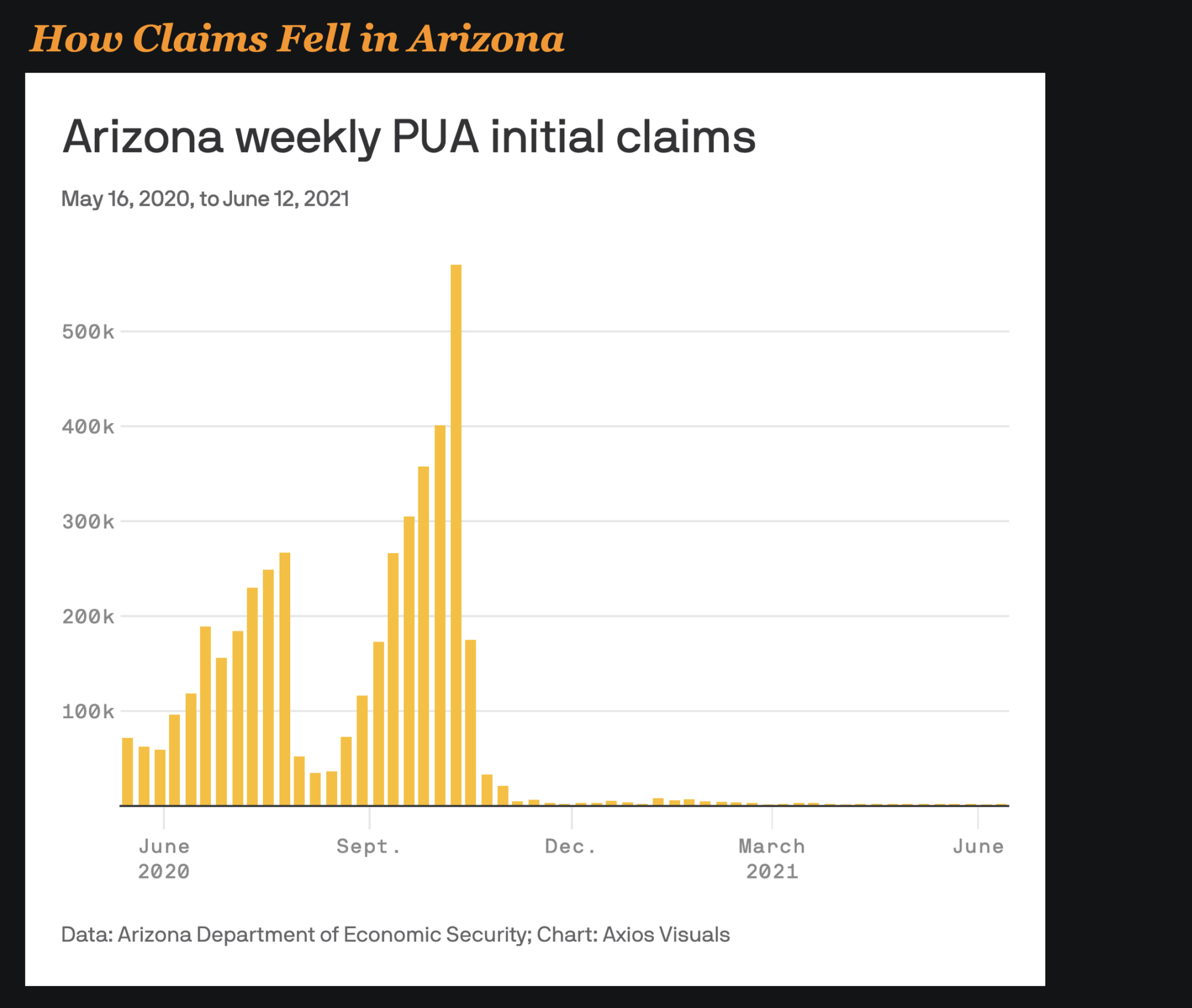 ID.me Fraud Checks in Arizona Dropped Fraud 99% – Frank on Fraud