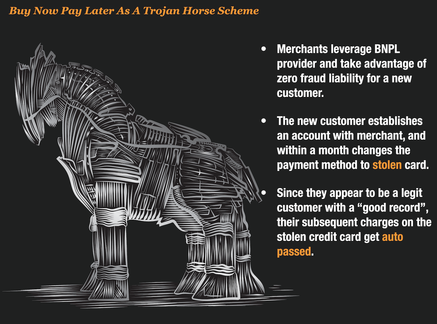 Prediction 8 – Buy Now Pay Later Become Exploited With Trojan Horse Schemes