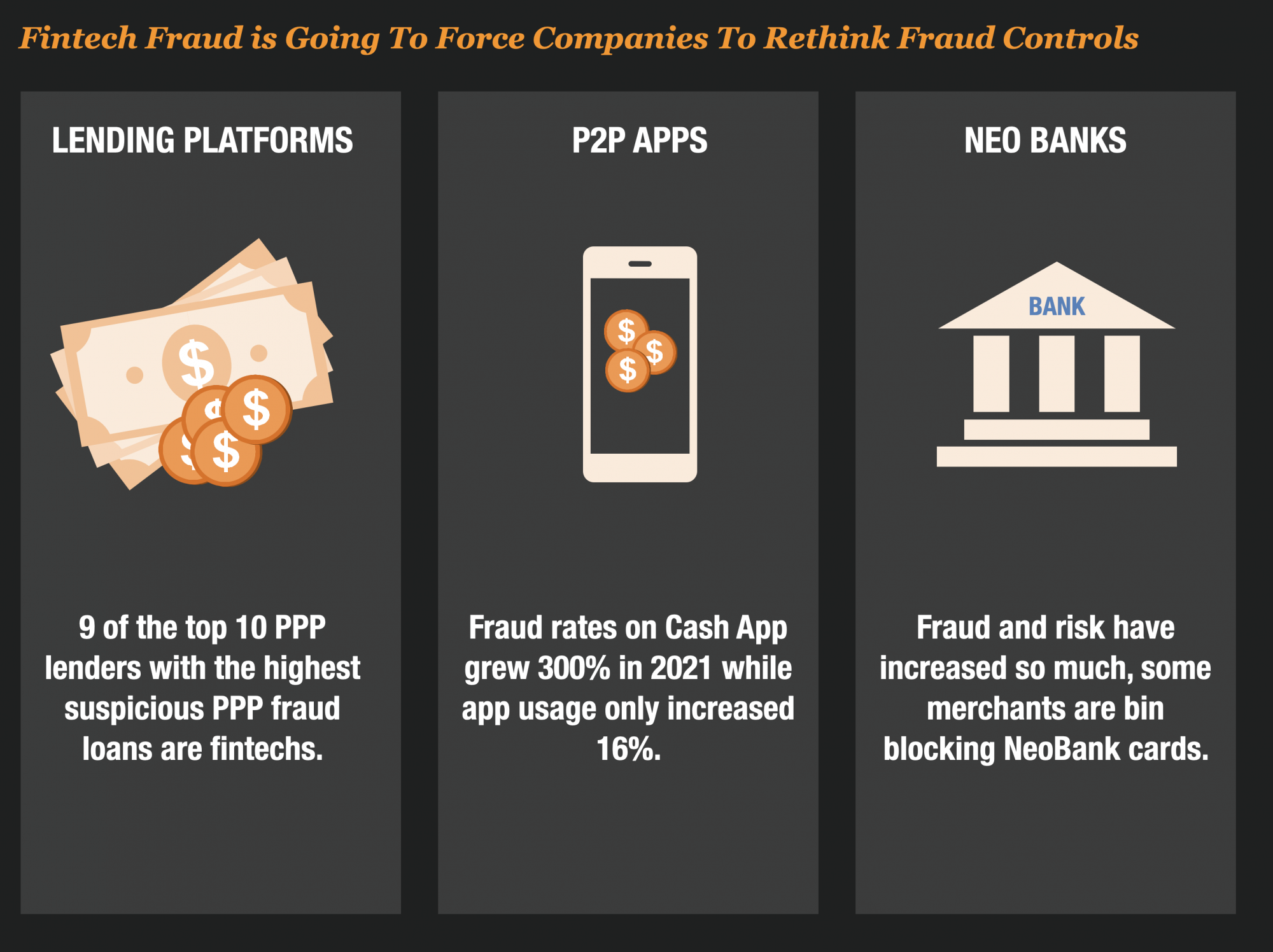 Prediction 3 – Extent of Fintech Fraud Comes To Light and Forces More Prudent Controls