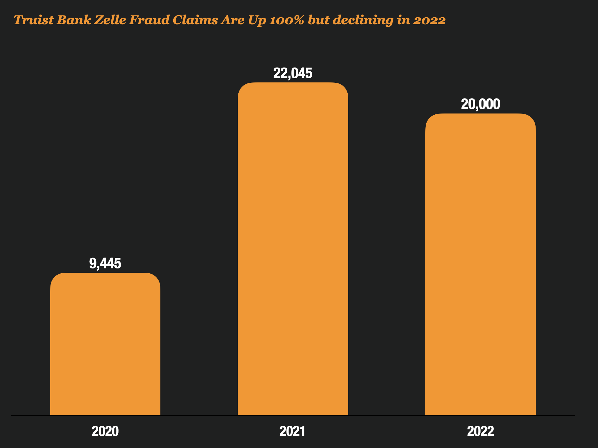 New Report Sheds Light On Banks Zelle Fraud Statistics – Frank on Fraud