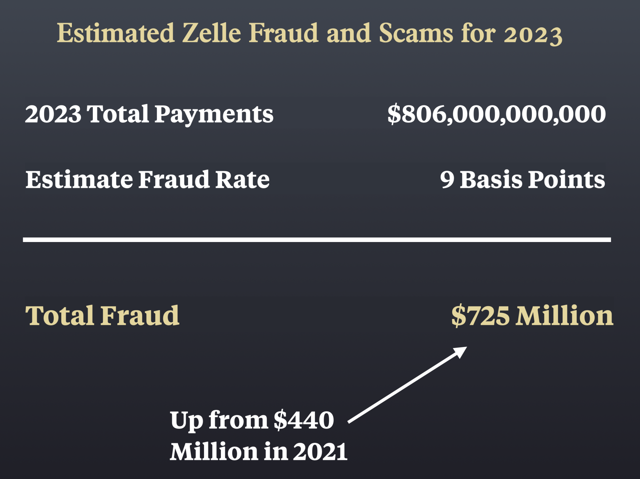 [Letter3 5] Zelle Screenshot Generator Terms Of Use - cyi8zs0